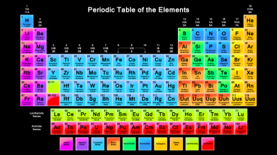 Immersion Naughty auction Edutech for Teachers » Blog Archive » The TED-Ed Interactive Periodic Table  of Elements