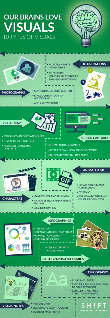 Edutech for Teachers » Infographic of the Week