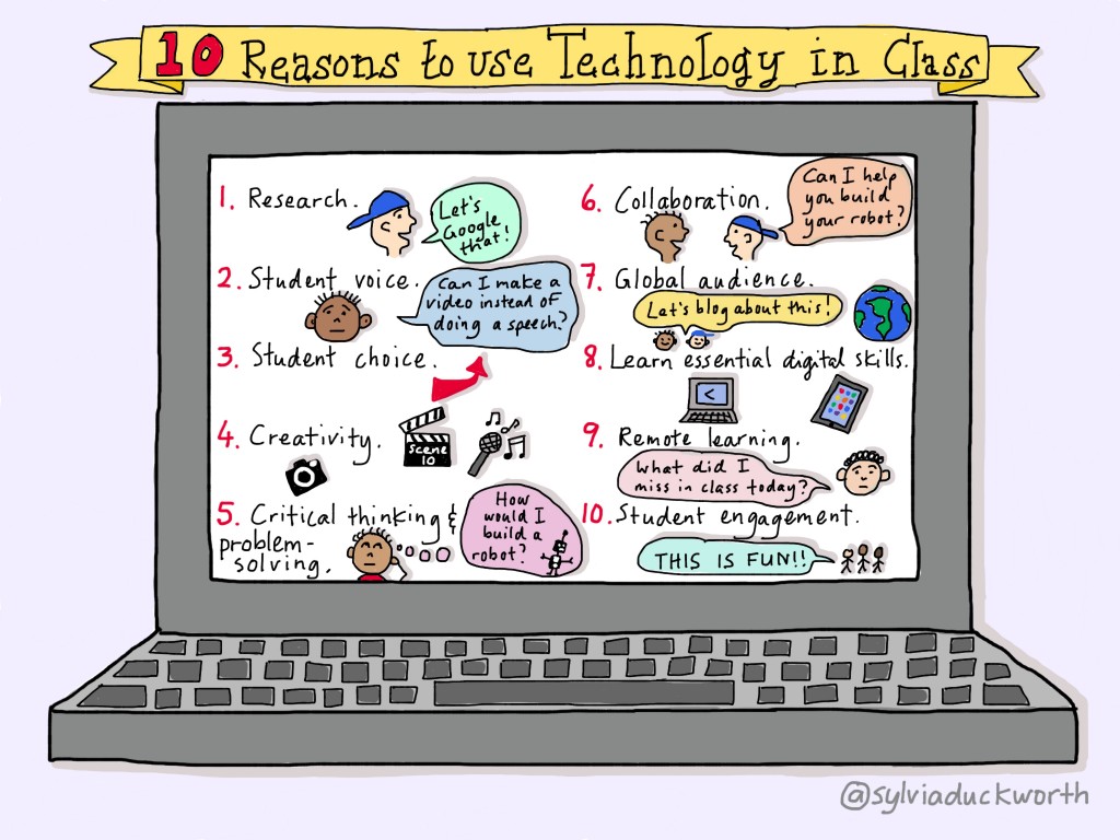 Edutech For Teachers » Blog Archive » The 10 Reasons To Use Technology ...