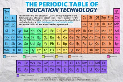 periodic-table-edtech-1